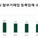 (주)대노복지사업단