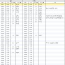 2026-08-03 출근배치표 이미지