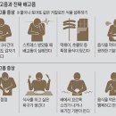 배고플 때 ‘이것’ 한 잔, 살 빼는 데 도움 된다 이미지