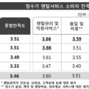 (주)청호종합관리 이미지