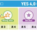 Step-up Reading 이미지