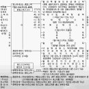 소득세법 과세개요와 소득계산방법 이미지