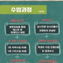 즐거운실용음악학원 이미지