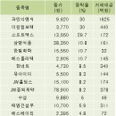 이원디앤씨