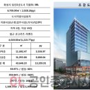 동탄마스터공인중개사사무소 네이버블로그