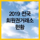 예스플러스 | 국내 회원권거래소 리스트(현황) 2019