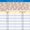 왕림3리 이미지