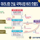하청주유소