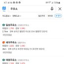 성주제일주유소 네이버블로그