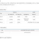 성남시 모란견인보관소 | 성남도시개발공사 모란견인보관소 견인료/보관료 산정 기준