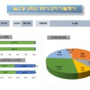 지에듀중동센터학원 이미지
