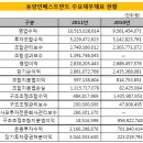 글로리텔레콤 이미지