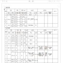 소로3-126 이미지