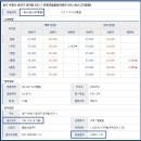 정자천로189번길 이미지