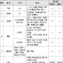 재단법인 충남테크노파크 이미지