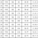 팔달초등학교 이미지