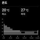 시청 의회 화장실 이미지