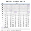 2026 KBO 신인 드래프트 지명 순서 이미지