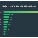 이지바이오텍 이미지