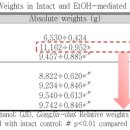 이종환한의원 이미지