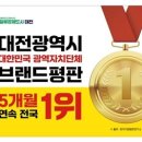 대전시, 대한민국 광역자치단체 브랜드 평판 5개월 연속“전국 1위”달성 이미지