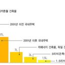 순천경로당 이미지