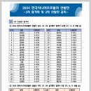 [KPBA-2024] 제1기 한국 시니어 남.여 프로볼러 선발전 1차 합격자 및 2차 선발전 요강 이미지