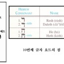 마태복음 강해 23~24편 (마 5:3~5:12) (마 5:13~16) : (정동수 목사, 사랑침례교회, 킹제임스 흠정역 성경, 세 이미지