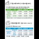 돌팍재주유소 네이버블로그
