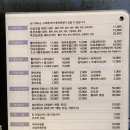 동두천일등활어 전문점 | 김포 구래 초밥집 맛집 상무초밥 가성비 끝판왕 저녁메뉴로 좋은 세트 후기