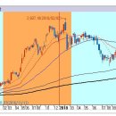 [2018년 10월 18일 - 모닝증시핵심 매일체크] 매일 10분의 투자로 주식시장의 핵심 정보와 흐름 파악하기 - 흐름을 알아야 기회를 놓치지 않습니다 !!! 이미지