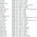 최대균 남광호 치과의원 | 용산치과