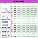 으뜸플러스안경 부천원종점 이미지