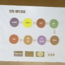 새롬중학교 이미지