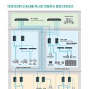 G7828 네이버블로그