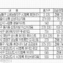 래미안 광교 이미지
