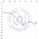 소리드림 보청기 이미지