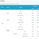 영천시종합스포츠센타 | 경북 영천시 영천시종합스포츠센터 수영장 자유수영