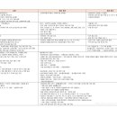 성종행정사 | [공무원 한국사] #10 고려/조선 사회문화 비교
