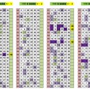 지에스(GS)25 신길센트럴점 이미지