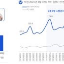 코리안컨소시엄 이미지