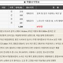 한덕리 이미지