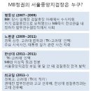 최교일,(서울중앙지검장) 저토록 특검을 부담스러워하는 이유 이미지