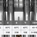 처가집양념통닭 네이버블로그