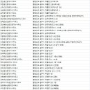 태정공인중개사사무소 이미지