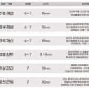 셀트기기 네이버블로그