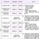 가야부동산중개 이미지