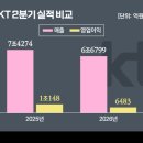 (주)용성아이피 비즈니스워치