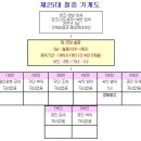 한권으로 읽는 조선왕조실록 [제25대 철종실록]:3.60년간 이어진 안동 김씨의 세도 정권, 4.철종의 가족들 이미지