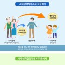 할아버지가 손자에게 증여하면 증여세를 절세할 수 있을까요 이미지